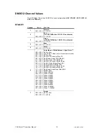 Preview for 19 page of Chauvet Panel User Manual