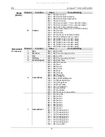 Preview for 9 page of Chauvet Q-Spot 560 Quick Reference Manual