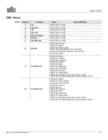 Preview for 21 page of Chauvet Rogue R1 Spot User Manual