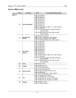 Preview for 21 page of Chauvet Rogue R2 SPOT Quick Reference Manual