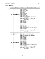 Preview for 25 page of Chauvet Rogue R2 SPOT Quick Reference Manual