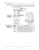 Preview for 29 page of Chauvet Rogue R2 SPOT Quick Reference Manual