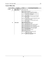 Preview for 36 page of Chauvet Rogue R2 SPOT Quick Reference Manual