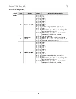 Preview for 38 page of Chauvet Rogue R2 SPOT Quick Reference Manual