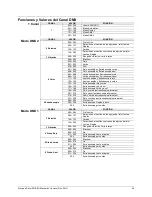 Preview for 25 page of Chauvet Scorpion Storm RGB EU User Manual