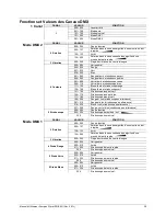 Preview for 39 page of Chauvet Scorpion Storm RGB EU User Manual