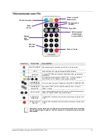 Preview for 41 page of Chauvet Scorpion Storm RGB EU User Manual