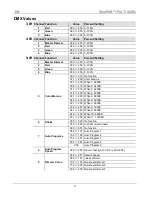 Preview for 5 page of Chauvet SlimPAR Pro Tri Quick Reference Manual