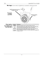 Preview for 13 page of Chauvet SlimPAR Pro Tri Quick Reference Manual