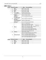 Preview for 7 page of Chauvet SlimPAR QUV12 USB Quick Reference Manual