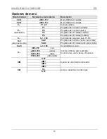 Preview for 12 page of Chauvet SlimPAR QUV12 USB Quick Reference Manual