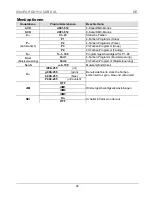 Preview for 24 page of Chauvet SlimPAR QUV12 USB Quick Reference Manual