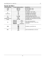 Preview for 31 page of Chauvet SlimPAR QUV12 USB Quick Reference Manual