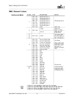 Preview for 22 page of Chauvet Sparklite LED User Manual