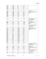 Preview for 18 page of Chauvet Stage Wash 1800 User Manual