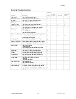 Preview for 20 page of Chauvet TFX-950CM User Manual