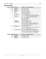 Preview for 43 page of Chauvet Wedge Tri Quick Reference Manual