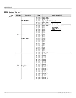 Preview for 28 page of Chauvet Well Quad-M User Manual