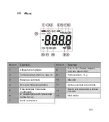 Preview for 175 page of Chauvin Arnoux Metrix MTX204 User Manual