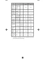 Preview for 20 page of Chauvin Arnox F 05 User Manual