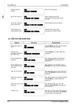 Preview for 22 page of CHD CHD 3050U User Manual