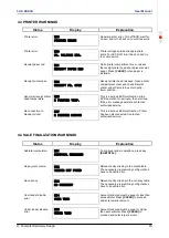 Preview for 23 page of CHD CHD 3050U User Manual