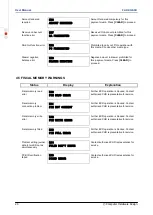 Preview for 24 page of CHD CHD 3050U User Manual