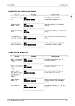 Preview for 25 page of CHD CHD 3050U User Manual