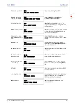 Preview for 27 page of CHD CHD 3050U User Manual