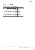 Preview for 5 page of Check Point Quantum LightSpeed Appliance QLS250 Rack Mounting Manual