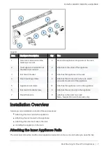 Preview for 7 page of Check Point Quantum LightSpeed Appliance QLS250 Rack Mounting Manual