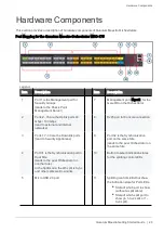 Preview for 20 page of Check Point QUANTUM MAESTRO Manual