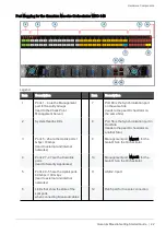 Preview for 22 page of Check Point QUANTUM MAESTRO Manual