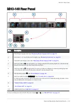 Preview for 30 page of Check Point QUANTUM MAESTRO Manual