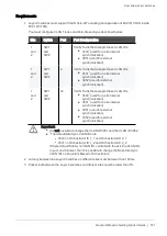 Preview for 151 page of Check Point QUANTUM MAESTRO Manual