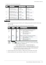 Preview for 163 page of Check Point QUANTUM MAESTRO Manual