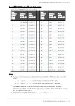 Preview for 172 page of Check Point QUANTUM MAESTRO Manual