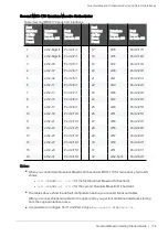 Preview for 174 page of Check Point QUANTUM MAESTRO Manual