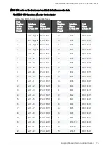 Preview for 175 page of Check Point QUANTUM MAESTRO Manual