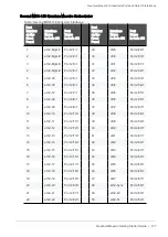 Preview for 177 page of Check Point QUANTUM MAESTRO Manual