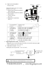 Preview for 7 page of CHEE SIANG INDUSTRIAL M100 Series Instruction Manual