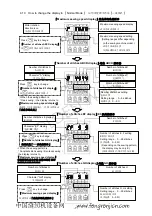 Preview for 10 page of CHEE SIANG INDUSTRIAL M100 Series Instruction Manual