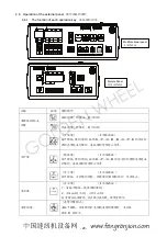 Preview for 23 page of CHEE SIANG INDUSTRIAL M100 Series Instruction Manual