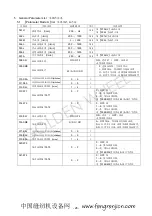 Preview for 29 page of CHEE SIANG INDUSTRIAL M100 Series Instruction Manual