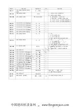 Preview for 30 page of CHEE SIANG INDUSTRIAL M100 Series Instruction Manual