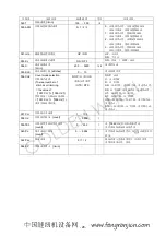 Preview for 31 page of CHEE SIANG INDUSTRIAL M100 Series Instruction Manual