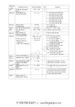 Preview for 34 page of CHEE SIANG INDUSTRIAL M100 Series Instruction Manual