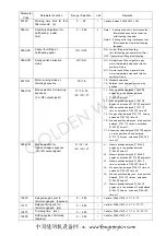 Preview for 39 page of CHEE SIANG INDUSTRIAL M100 Series Instruction Manual