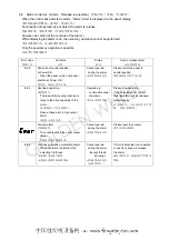 Preview for 45 page of CHEE SIANG INDUSTRIAL M100 Series Instruction Manual