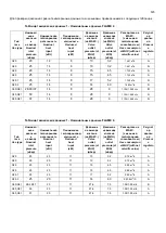 Preview for 125 page of ChefLine CHFPG4 Instruction, Use And Maintenance Manual